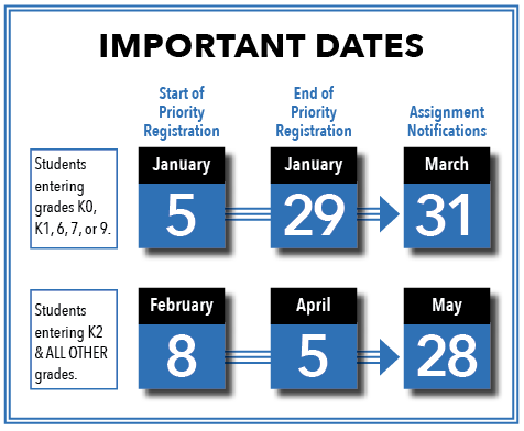 Datas de inscrição prioritária das Escolas Públicas de Boston para o período letivo 2021 2022