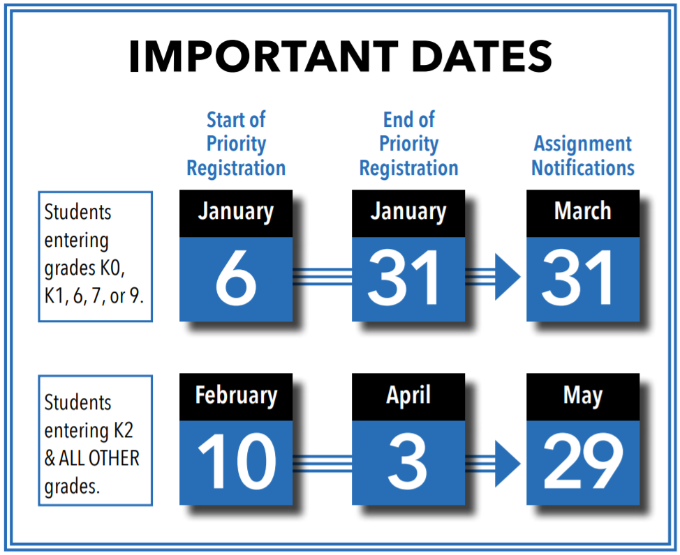 波士顿公立学校
优先注册日期
 2019-2020 学年注册日期